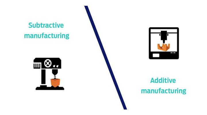 Additive manufacturing VS Subtractive manufacturing