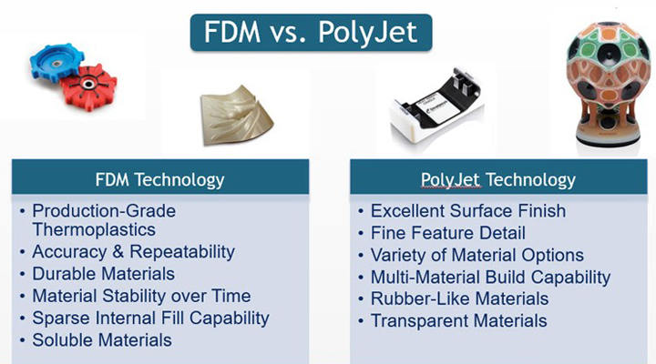 Polyjet vs FDM 3D printing, Which is Ideal for my Projects