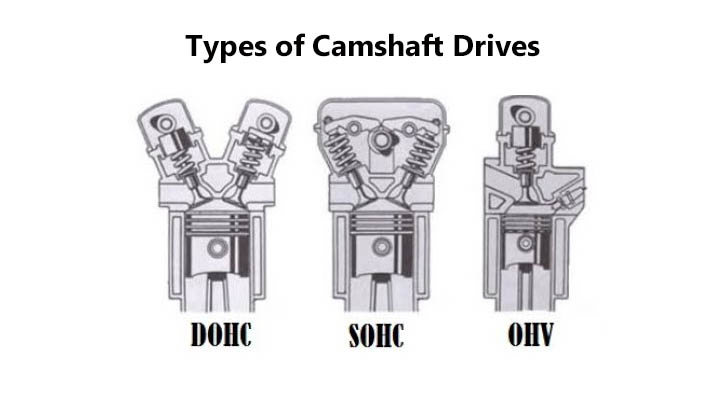 Types of Camshaft Drives