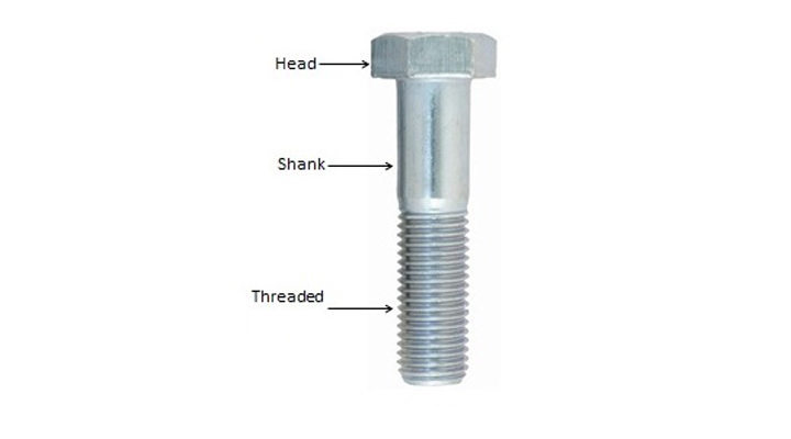 What Are the Parts of a Screw