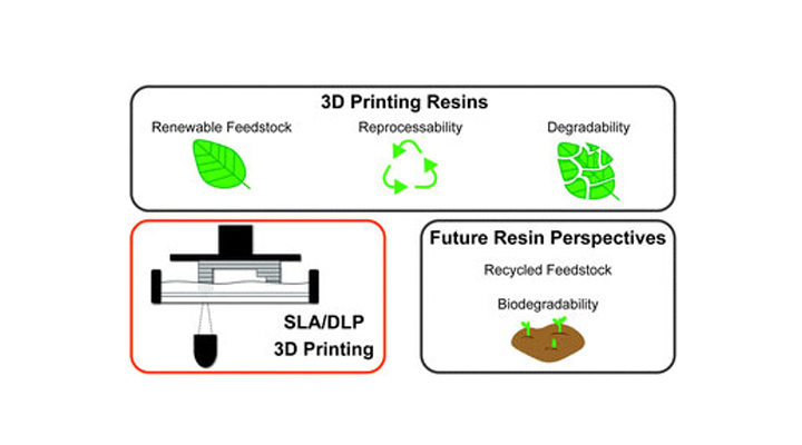 What Materials Can Be Used In DLP 3D Printing
