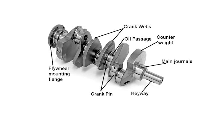 What are the parts of a Crankshaft