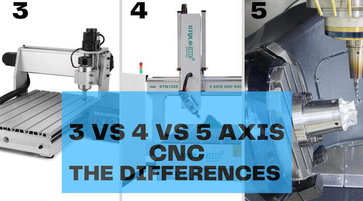 What is the Difference Between 3-Axis, 4-Axis, and 5-Axis CNC Machining